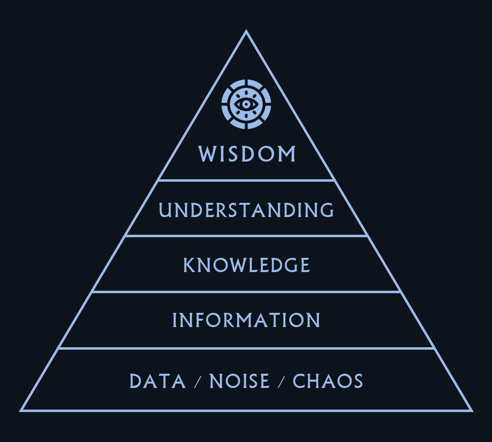 Wisdom Pyramid Aethyrius